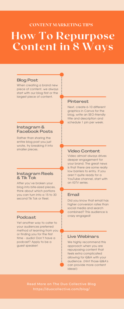 How To Repurpose Content In 8 Ways [With Infographic]