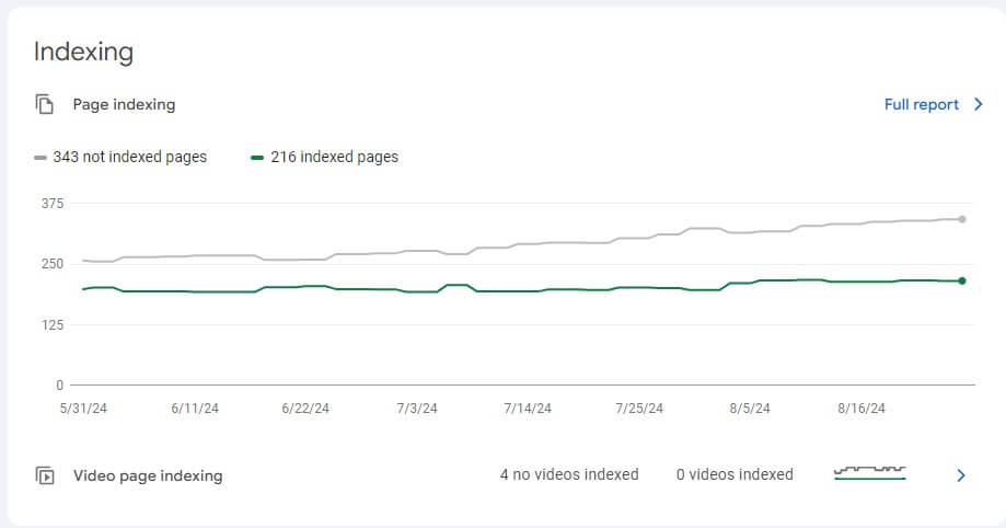 example of indexing on google search console