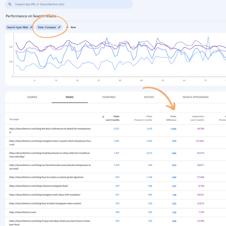 google analytics