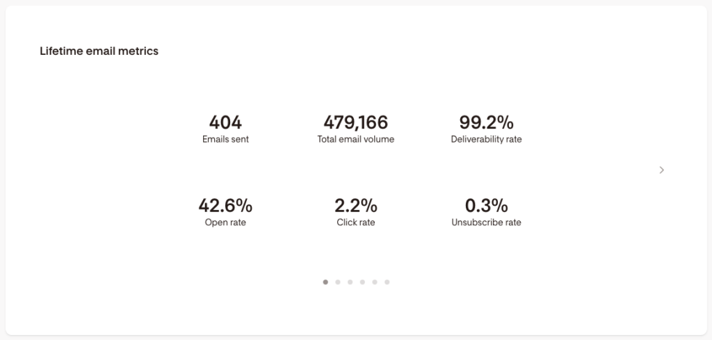 flodesk metrics