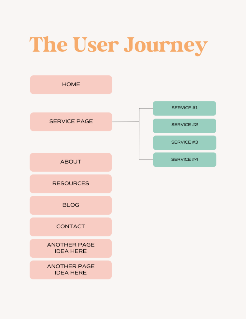 website sitemap example