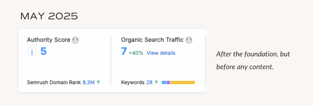 keyword rankings