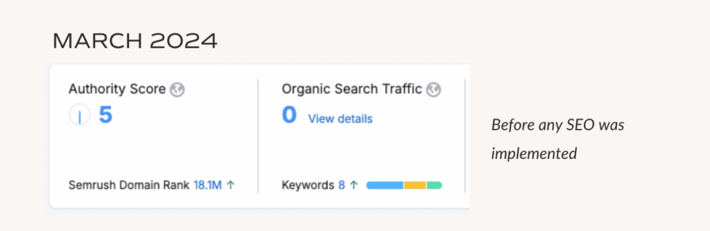 organic traffic before seo