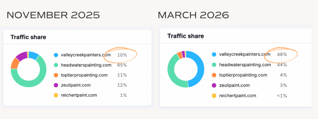 seo case study results