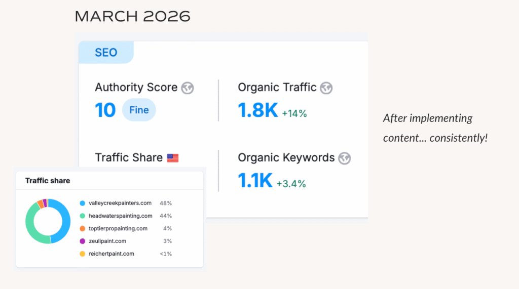 seo work results