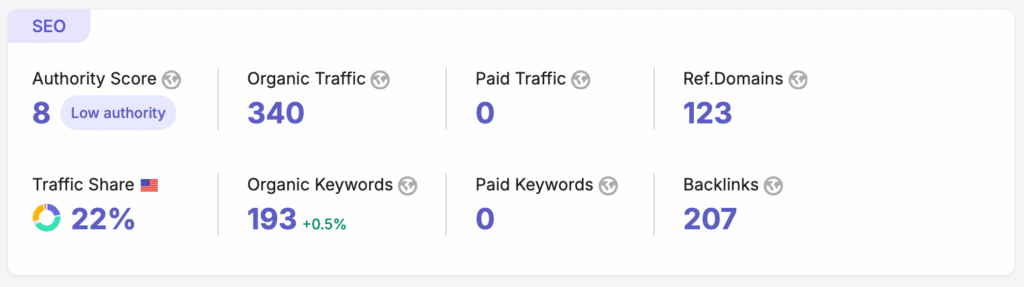 SEO after