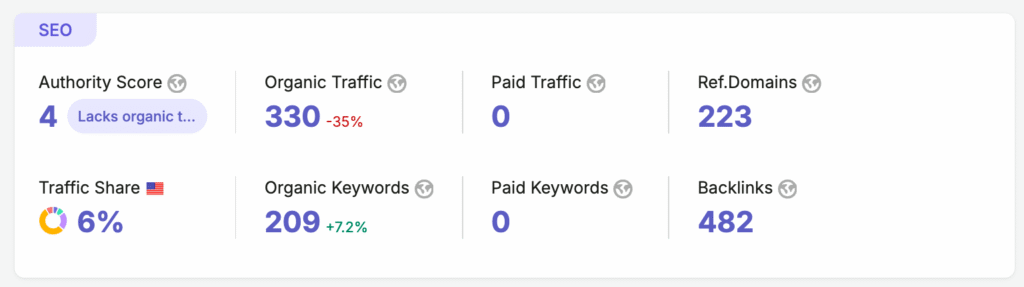 SEO before